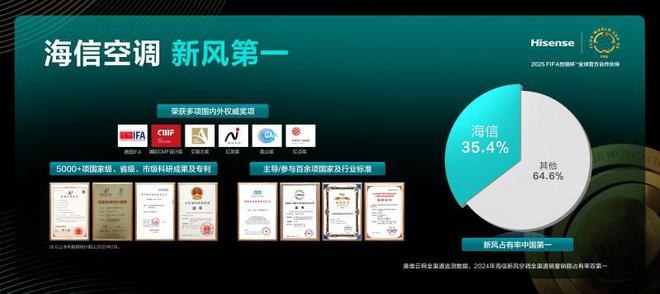新风空调X3Pro柜机智能省电更舒适K8凯发集团高品质客厅空调推荐：海信(图4)