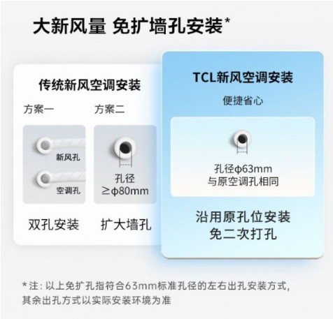 ”的TCL新风空调小蓝翼Ⅲ让空气更清新凯
