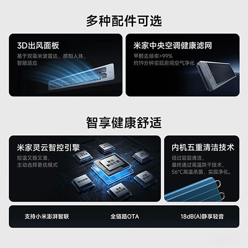 测：性能与智能体验的全面解析k8凯发全站小米中央空调评(图4)