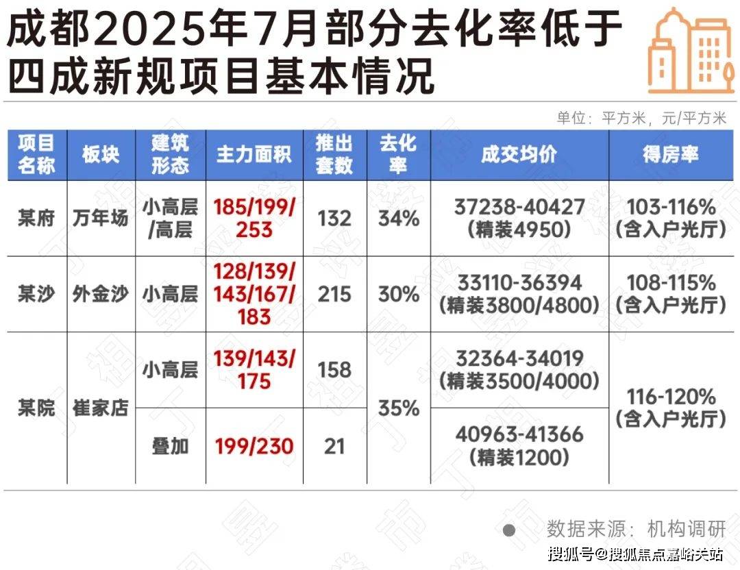 盘欢迎您-小区环境-户型-价格-地址-楼盘详情-周边配套-售楼处电话-交房时间凯
